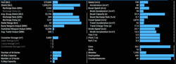 Asgard technical specifications