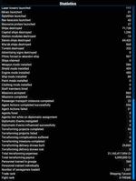 game statistics