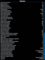 Statistics
